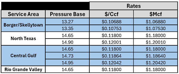 Pressure Table